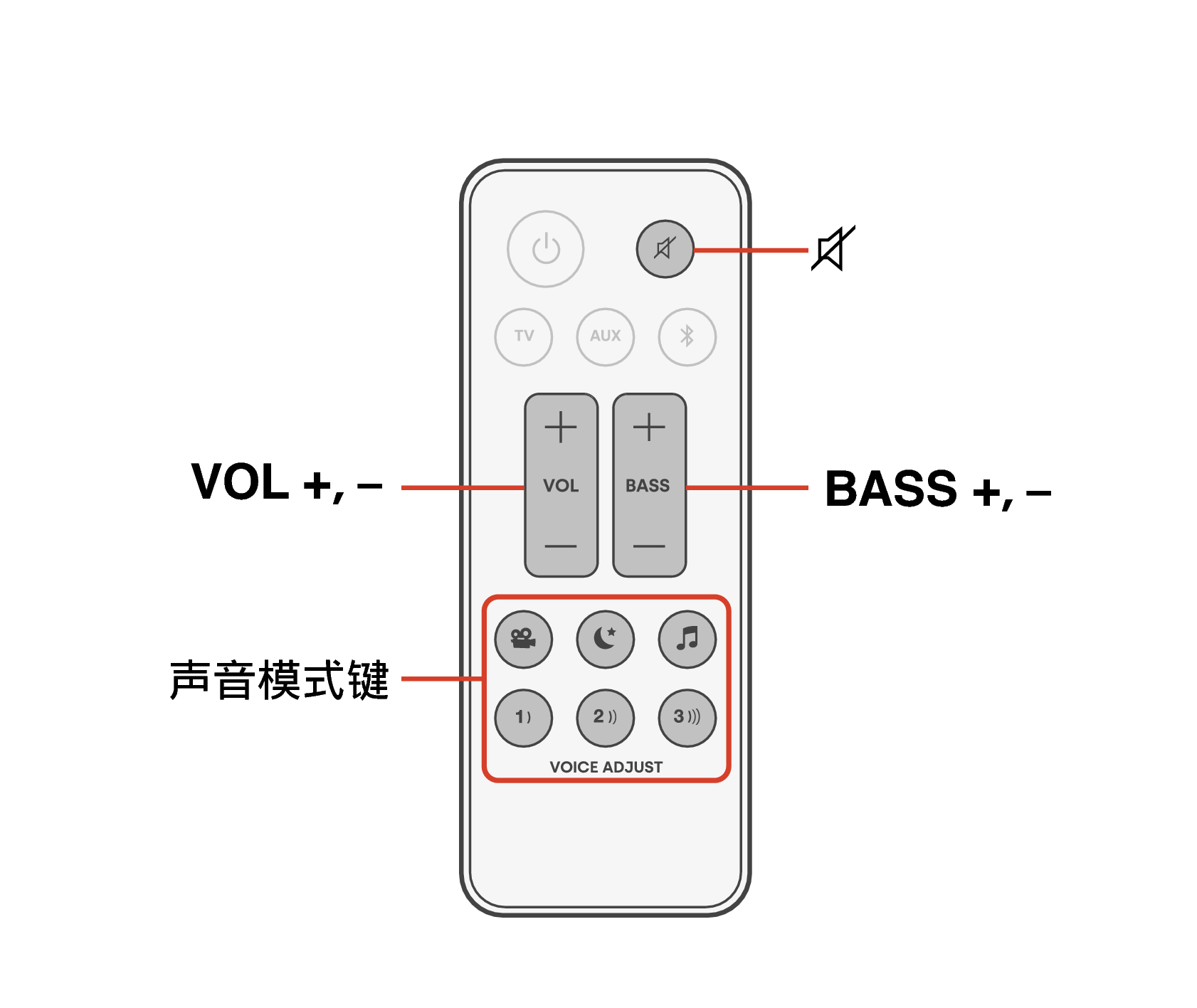 Ope Setting RC Signa S4